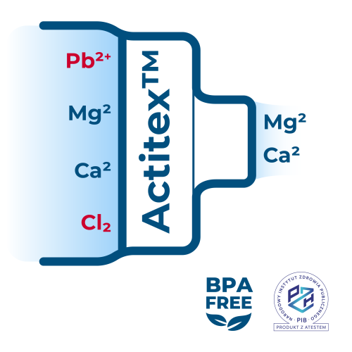 Filtracja Actitex™