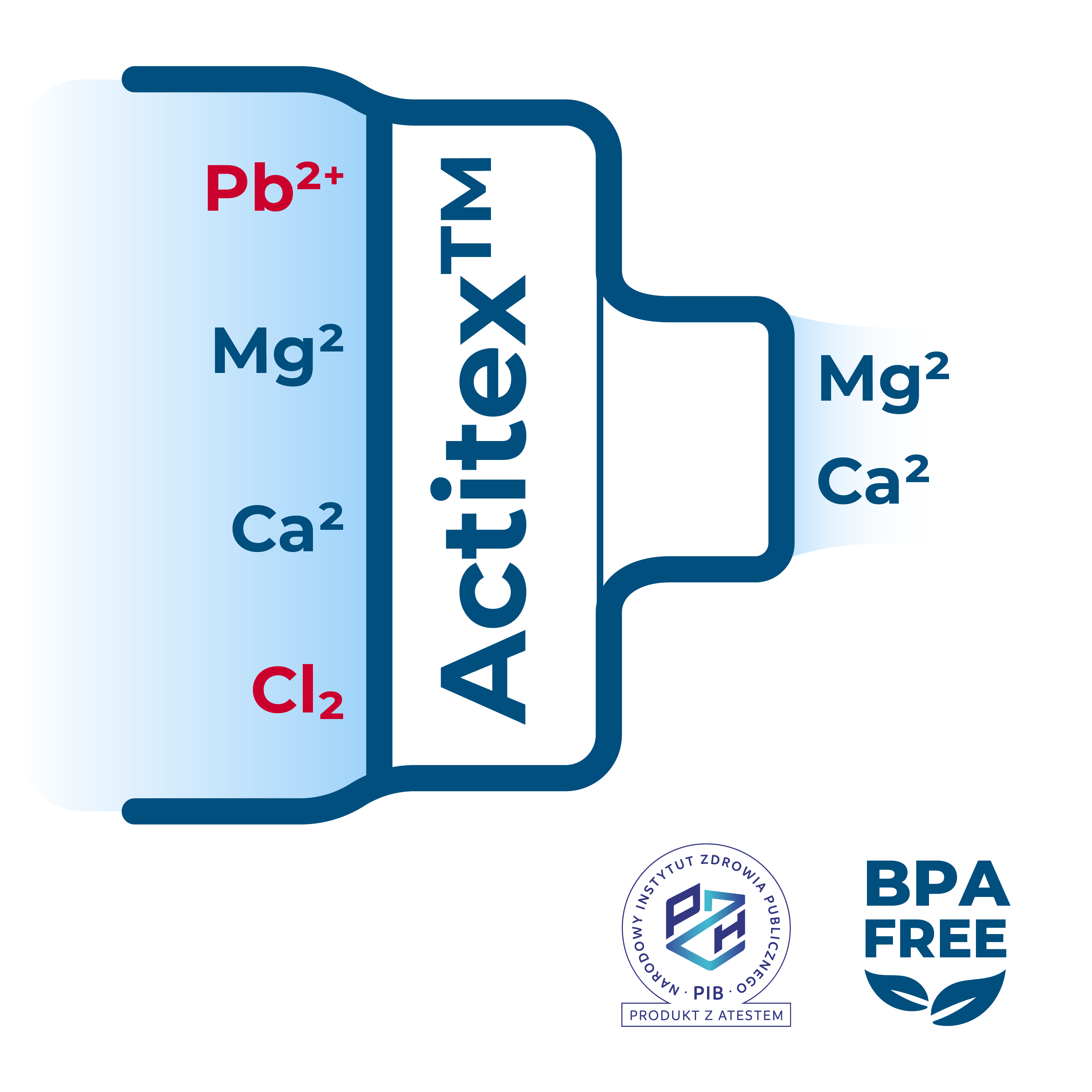 Filtr Actitex™ DISC – nowa generacja filtracji wody