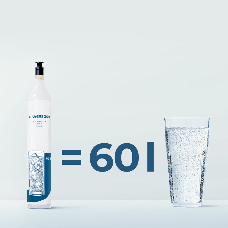 Ekologiczna alternatywa z CO₂